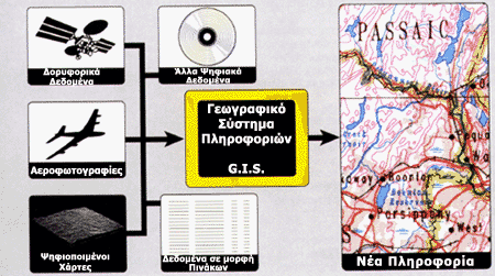 Ανάπτυξθ μίασ εφαρμογισ επίβλεψθσ και ανίχνευςισ ηθμιϊν ςε μια οικία με τθ χριςθ εργαλείων τθσ Google Ζ ζπιινγή δεδνκέλσλ ε εηζαγσγή δειαδή ησλ πιεξνθνξηψλ ζην ζχζηεκα είλαη ην πην ρξνλνβφξν