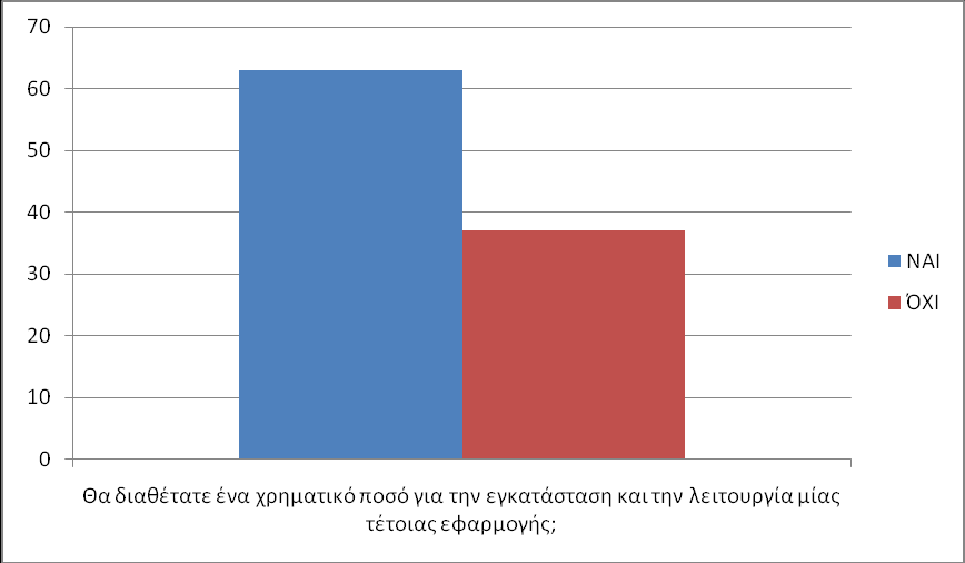 Ανάπτυξθ μίασ εφαρμογισ επίβλεψθσ και ανίχνευςισ ηθμιϊν ςε μια οικία με τθ χριςθ εργαλείων τθσ Google Δξώηεζε 11 Έλα κεγάιν πνζνζηφ (50%) βξίζθεη πνιχ ελδηαθέξνλ ε