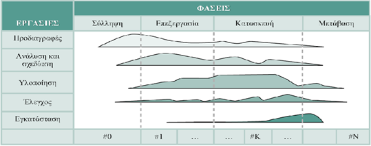 Ανάπτυξθ μίασ εφαρμογισ επίβλεψθσ και ανίχνευςισ ηθμιϊν ςε μια οικία με τθ χριςθ εργαλείων τθσ Google 3.