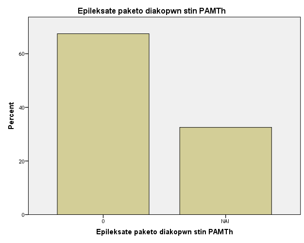 «ιηγφηεξεο απφ 3 δηαλπθηεξεχζεηο», έλα 18.8% «7-10 δηαλπθηεξεχζεηο» θη έλα 4.5% «πεξηζζφηεξεο απφ 10 δηαλπθηεξεχζεηο». 21. Δπηιέμαηε παθέην δηαθνπψλ γηα δηαθνπέο ζηελ Π.Α.Μ.Θ.