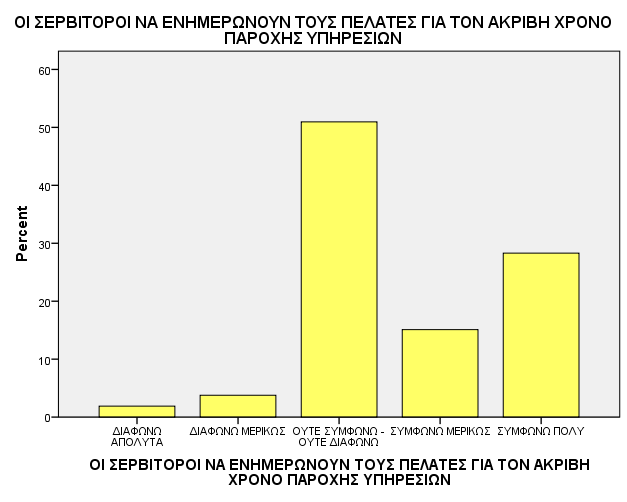 ΟΗ ΔΡΒΗΣΟΡΟΗ ΝΑ ΔΝΖΜΔΡΩΝΟΤΝ ΣΟΤ ΠΔΛΑΣΔ ΓΗΑ ΣΟΝ ΑΚΡΗΒΖ ΥΡΟΝΟ ΠΑΡΟΥΖ ΤΠΖΡΔΗΩΝ Frequency Percent Valid Percent Cumulative Percent ΔΙΑΦΩΝΩ ΑΠΟΛΤΣΑ 2 1,9 1,9 1,9 ΔΙΑΦΩΝΩ ΜΕΡΙΚΩ 4 3,8 3,8 5,7 Valid ΟΤΣΕ