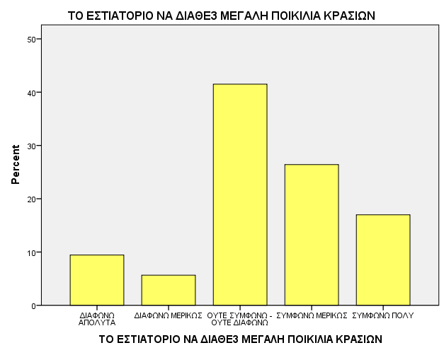 ΣΟ ΔΣΗΑΣΟΡΗΟ ΝΑ ΓΗΑΘΔ3 ΜΔΓΑΛΖ ΠΟΗΚΗΛΗΑ ΚΡΑΗΩΝ Frequency Percent Valid Percent Cumulative Percent ΔΙΑΦΩΝΩ ΑΠΟΛΤΣΑ 10 9,4 9,4 9,4 ΔΙΑΦΩΝΩ ΜΕΡΙΚΩ 6 5,7 5,7 15,1 Valid ΟΤΣΕ ΤΜΦΩΝΩ - ΟΤΣΕ ΔΙΑΦΩΝΩ 44