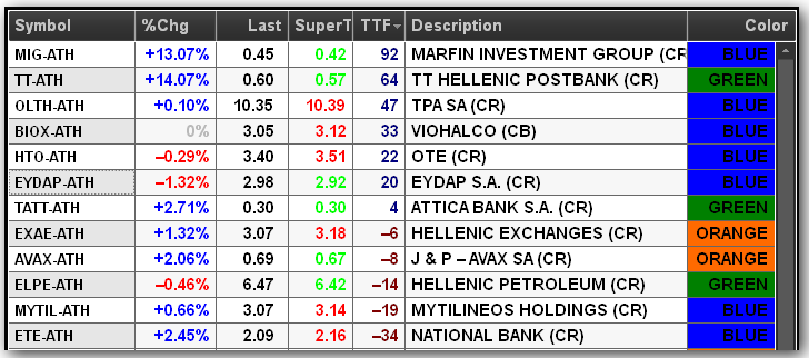 14 Νοεµβρίου 2011 ΧΡΗΜΑΤΙΣΤΗΡΙΑΚΗ Α.Ε.Π.Ε.Υ.