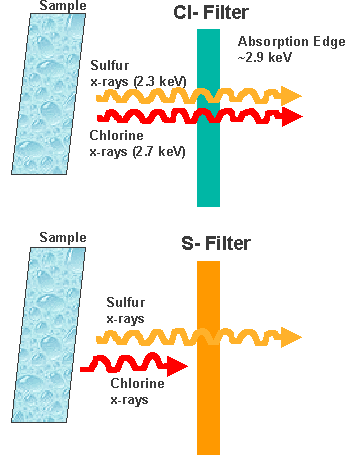 Ross Vs. Hull Filters The previous slide was an example of the Hull or simple filter method.