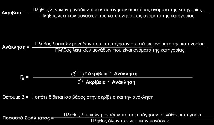 3.2 Μέτρα Αξιολόγησης Για την αξιολόγηση του συστήματός μας χρησιμοποιούμε τα μέτρα: ακρίβεια (precision), ανάκληση (recall), F-Measure (συνδυασμός ακρίβειας και ανάκλησης) και ποσοστό σφάλματος