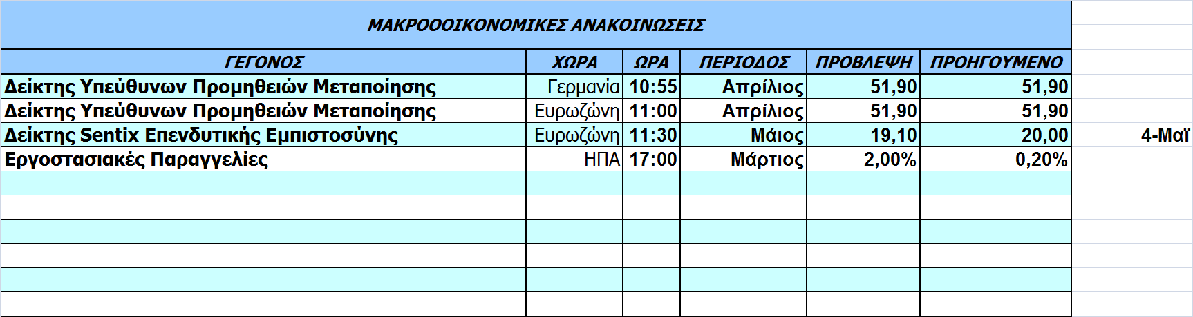 Οικονοµικό