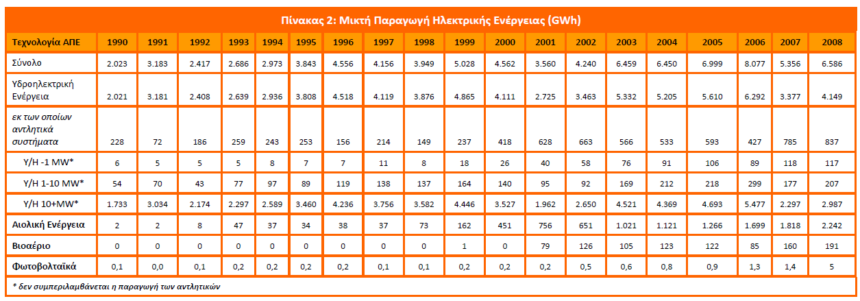 21 Πίνακας 2.3.