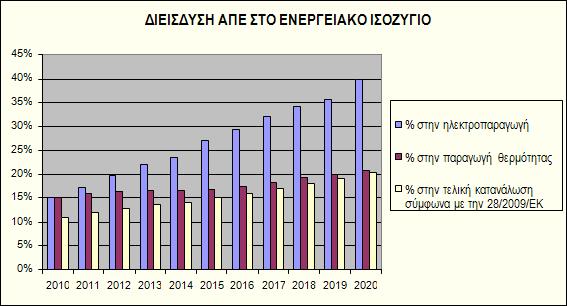 26 2010 με θέμα την «Επιδιωκόμενη αναλογία εγκατεστημένης ισχύος και την κατανομή της στο