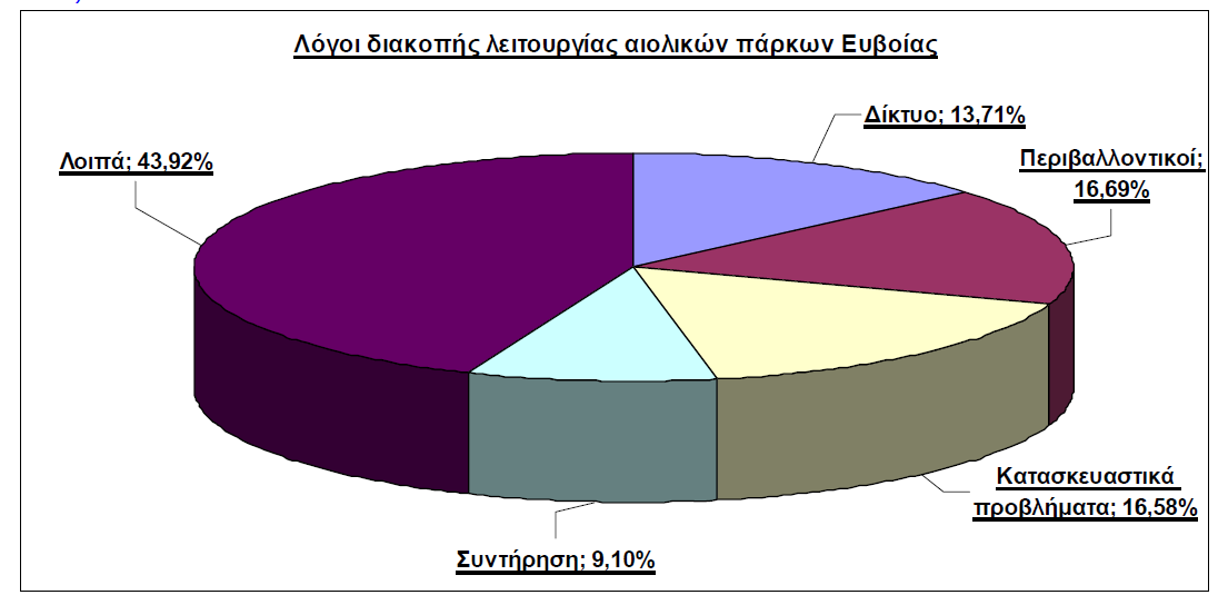 Σχήμα 3.2 - Πηγή: ΕΝ.ΤΕ.