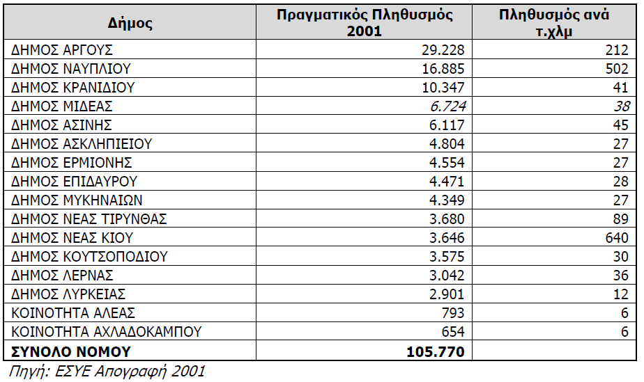 Δήμος Νέας Κίου, 14 Δήμος Νέας Τίρυνθας, 15 Κοινότητα Αλέας, 16 Κοινότητα Αχλαδοκάμπου. Χάρτης 2. Τοποθεσία Δήμων στο Νομό Αργολίδας. Ο πληθυσμός του κάθε δήμου δίνεται στον παρακάτω πίνακα.