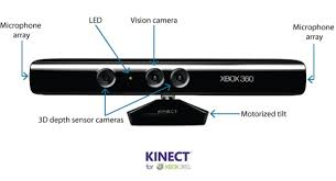 Δυνατότητες της συσκευής kinect και γκάμα εφαρμογών Η συσκευή kinect είναι ένας πολυαισθητήρας με πολλές ενδιαφέρουσες δύνατότητες: 1. Έγχρωμη κάμερα 2Δ