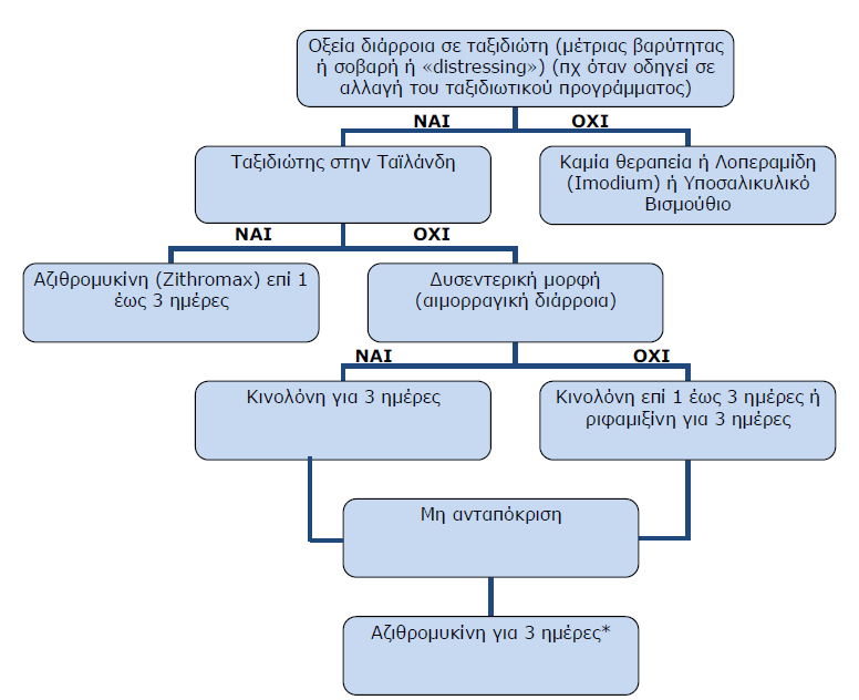 Χατζηγεωργίου Δ, Πετρίκκος Π