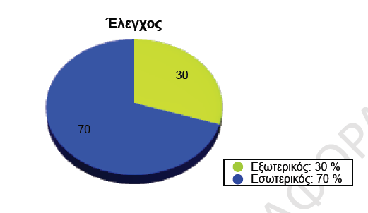 συνάρτηση µε άλλους παράγοντες.