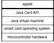 H Multos αποτελεί Operating System ζξυπνθσ κάρτασ.