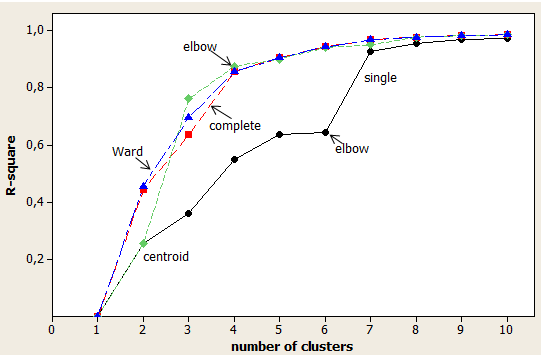 (α) (β) Σρήκα 6.