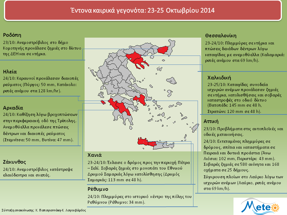 ΤΟ ΘΕΜΑ ΤΟΥ ΜΗΝΑ Έντονα καιρικά φαινόμενα το τριήμερο 23-25 Οκτωβρίου Η διαφάνεια που ακολουθεί παρουσιάζει συνοπτικά τα κυριότερα καιρικά γεγονότα και τις επιπτώσεις τους που παρατηρηθήκαν στη χώρα