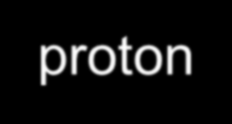 Antiproton annihilation - CHIPS Model neutron π K triton He-4