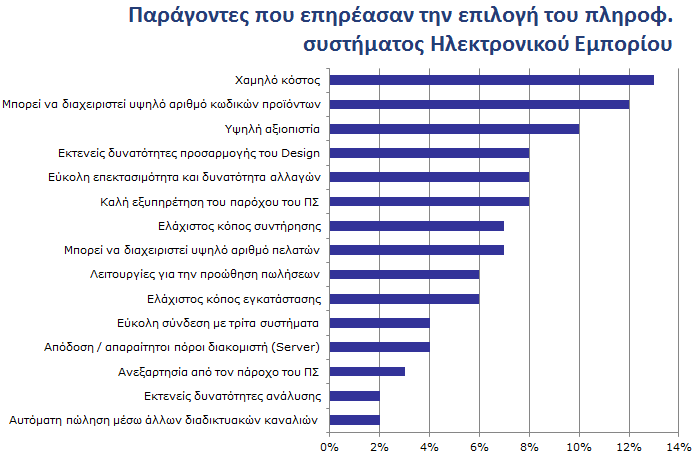 υφίσταται μηχανισμός προστασίας της εγχώριας αγοράς. Βέβαια εδώ θα πρέπει να αναγνωρίσουμε και το υψηλό κόστος μεταφοράς φυσικών προϊόντων από την Ελλάδα προς το εξωτερικό.