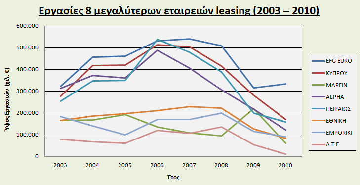 EURO ΚΥΠΡΟΥ 276.430 416.526 420.260 512.506 503.834 415.720 281.566 170.007 MARFIN 166.444 167.922 192.683 135.866 109.484 95.048 220.564 60.546 ALPHA 312.005 372.651 360.153 487.213 406.023 305.