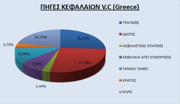 Πηγή: Έρευνα ΑΤΛΑΝΤΙΣ ΣΥΜΒΟΥΛΕΥΤΙΚΗ Α.