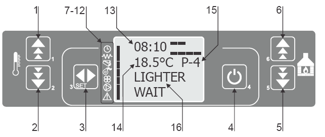 ΧΕΙΡΙΣΜΟΣ Ο πίνακας ελέγχου επιτρέπει την επικοινωνία με τον προγραμματιστή με τη βοήθεια των κουμπιών. Οι ενδείξεις πληροφορούν τον χρήστη για την λειτουργία της σόμπας.