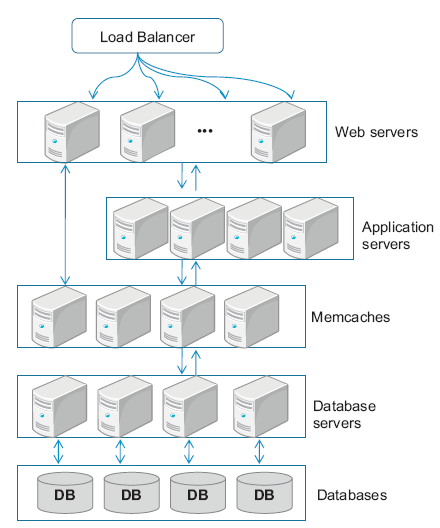 Πάλσ απφ 500 servers βάζεσλ δεδνκέλσλ Καζψο sites φπσο ην YouTube, MySpace, Facebook, Flickr, LinkedIn, Twitter, θ.ιπ.