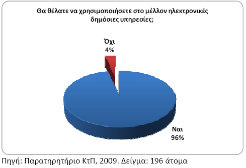 ελ ιφγσ επελδχζεσλ ηίζεηαη πνιιέο θνξέο ππφ ακθηζβήηεζε, θαζψο ην παξαγφκελν φθεινο δελ είλαη αλάινγν ηεο επέλδπζεο.