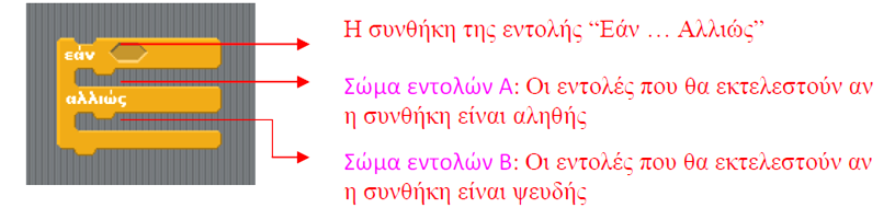 ενκαρρφνει να ςυνεχίςουν τθν διερεφνθςθ.