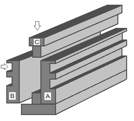 Το καλούπι στο οποίο φωλιάζει το στέλεχος αποτελείται από τρία μέρη, το κεντρικό ή η βάση που είναι το αποτέλεσμα ουσιαστικά τριών ορθογώνιων μεταλλικών λαμών (παραλληλογράμμων) τοποθετημένα όπως