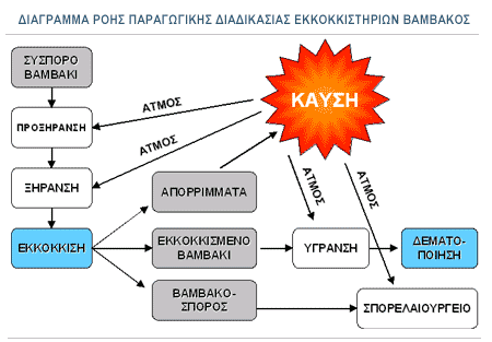 ΚΕΜΛΚΘ ΛΣΧΥΣ ΛΕΒΘΤΑ: 7,5 MW ΑΤΜΟΡΑΑΓΩΓΘ: 10,5 tons/hr ΚΕΜΟΚΑΣΛΑ ΑΤΜΟΥ : 193 C ΡΛΕΣΘ ΛΕΛΤΟΥΓΛΑΣ : 11 αr ΕΞΟΙΚΟΝΟΜΗΗ ΕΝΕΡΓΕΙΑ (ΕΣΗΙΑ): 1.200 tons ΜΑΖΟΤΣ ΙΔΙΟΚΣΗΙΑ: Α.Π..Ι. Η Πίνδοσ, 2005 10.1.4.