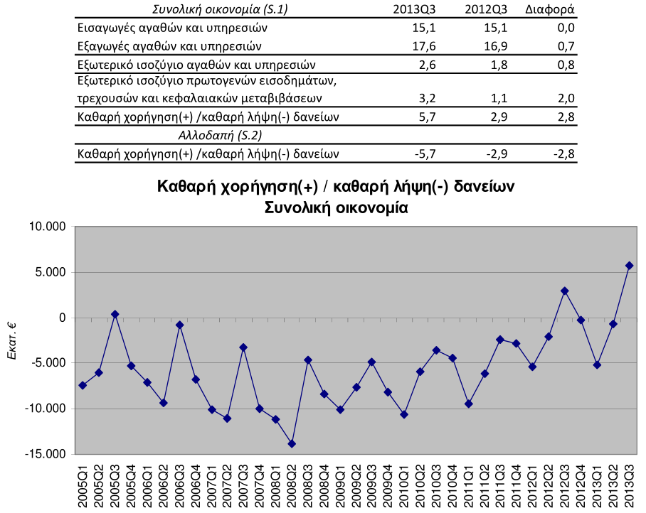 γνωρίζουν την προέλευση τους ή τα ακριβή συστατικά τους. Διαθέσιμο εισόδημα Επακόλουθο της σημερινής πολιτικής λιτότητας αποτελεί η μείωση του καθαρού εισοδήματος. Πράγματι από τα στοιχεία της Ελλ.