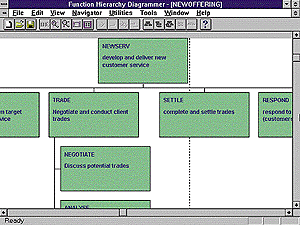 Systems Modeling Features Ποικιλία σχεδιαστικών εργαλείων Entity - Relationship Modeling Function