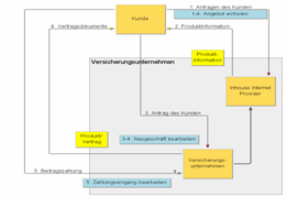 to modelling tool support for management approaches. Projects Prince2 Casewise KPIs Topics Skills Maps Knowledge etom Management FEAF... OPM3 Zachmann SCM-SCOR UML BPMN SAMM Business Models OWL-S.