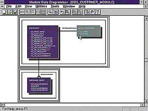 Εργαλεία Entity - Relationship diagramer Function Hierarchy Modeler Module Structure Diagraμmer Module Data