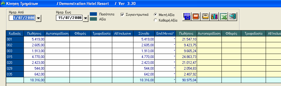 Ηµερολόγιο Πωλήσεων Αναλυτική κατάσταση εκδοθέντων αποδείξεων λιανικής και τιµολογίων ανά τµήµα σε ζητούµενη περίοδο.