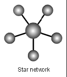 Είναι τα δίκτυα που το σύνολο των στοιχείων που τα απαρτίζουν βρίσκονται στον ίδιο χώρο, όµως η έκταση που καταλαµβάνουν µπορεί να φτάνει µερικά χιλιόµετρα.