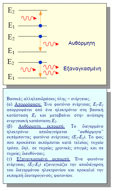 Η αναγκαιότητα χρησιµοποίησης οπτικών µέσων στις τηλεπικοινωνίες προέκυψε από την ανάγκη µεταφοράς ολοένα και µεγαλύτερων ποσών πληροφορίας.