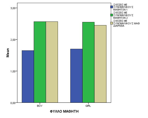 ΡΑΒΓΟΓΡΑΜΜΑ 4.1.2.3.