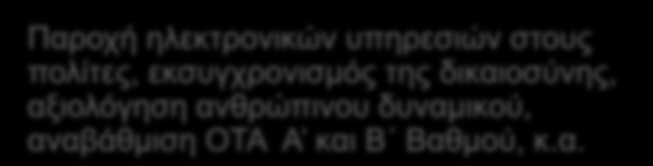 Ε.Π. «Μεηαππύθμιζη ηος Δημοζίος» 2 Πξνυπνινγηζκφο: 0,5 δηο.