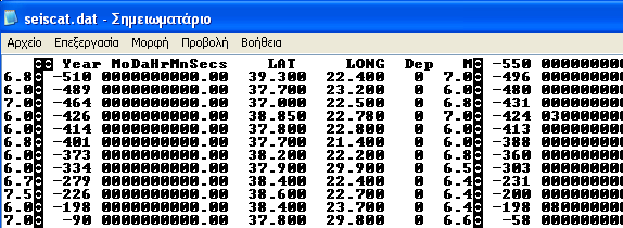 Κεφάλαιο 4 Εφαρμογή της KDD διαδικασίας - Dataset Αυτός, λοιπόν, ο κατάλογος αποτελεί το σύνολο δεδομένων (target dataset) στο οποίο θα γίνει εφαρμογή της KDD διαδικασίας.