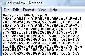 6 Εφαρμογή της KDD διαδικασίας - DM 6.1 Δημιουργία αρχείου τύπου.arff για χρήση στο WEKA Όπως αναφέρθηκε στο προηγούμενο κεφάλαιο, η κύρια μορφή αρχείων που διαχειρίζεται το Weka είναι η.arff. Το αρχείο, λοιπόν, excel που έχουμε με το dataset, πρέπει να το μετασχηματίσουμε σε αρχείο arff.