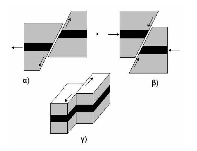 ομοιόμορφες σε σχέση με τους διαπλακικούς σεισμούς. Σχήμα 1.3.