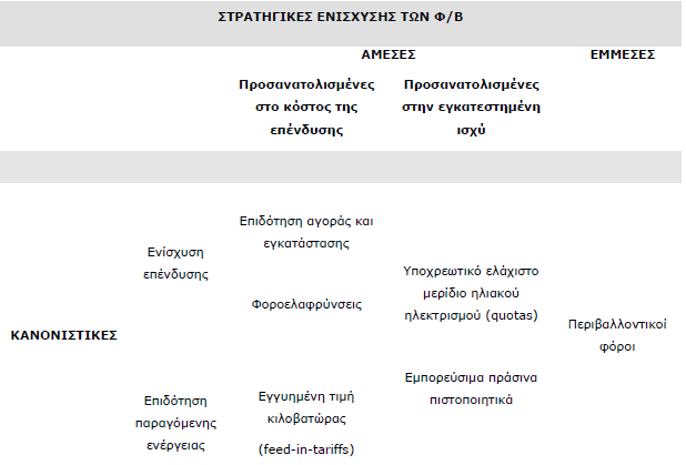 Οιιαλδία θαη ε νπεδία παξέρνπλ ζήκεξα ηε δπλαηφηεηα απηή ζηνλ επξσπατθφ ρψξν. Ζ πξάζηλε ηηκνιφγεζε παξέρεηαη επίζεο ζηηο ΖΠΑ, ηελ Απζηξαιία, ηελ Ηαπσλία, ελψ εμεηάδεηαη ζνβαξά θαη απφ ηελ Κίλα.