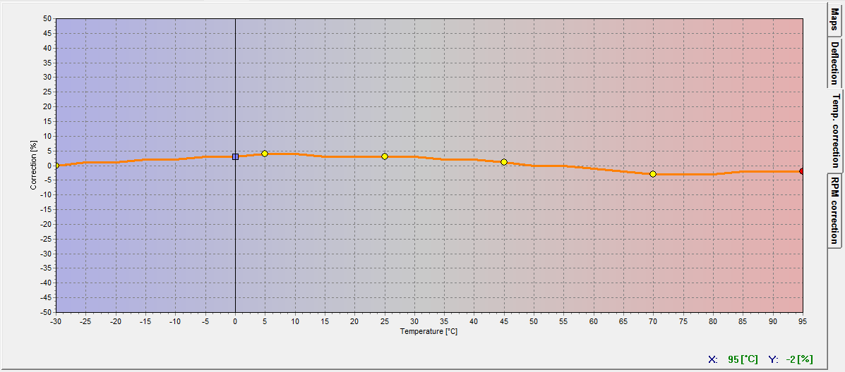 ΠΡΟΓΡΑΜΜΑΤΙΣΜΟΣ