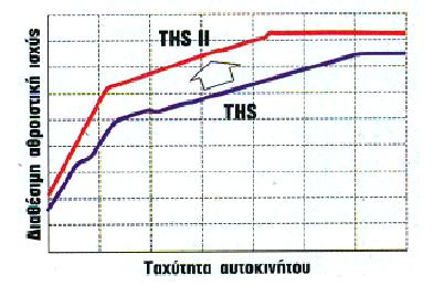 αρχίζει από τα 85 km/h και πάνω και η τιµή της είναι επίσης µεγαλύτερη, κατά 20% περίπου.