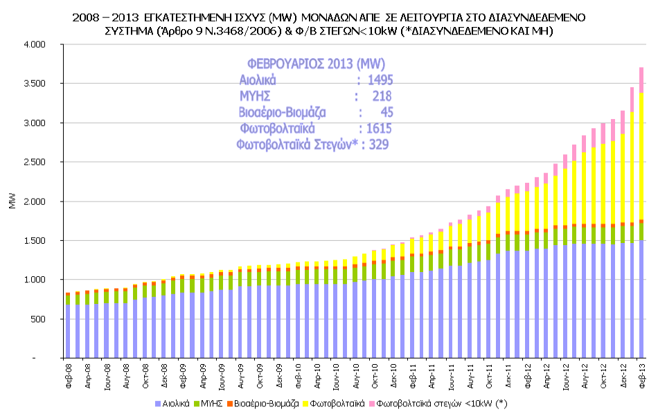 Σελίδα 18 Διάγραμμα 2.