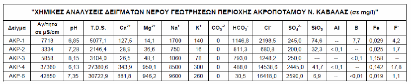 Μεταλλευτικών Ερευνών. Τομέας Υδατικών Πόρων και Περιβάλλοντος.