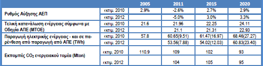 Σελίδα 35 3.2.