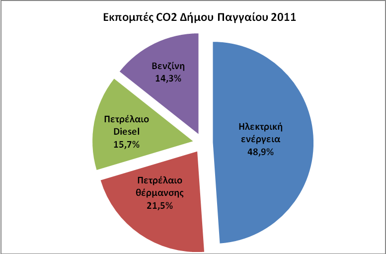 Σελίδα 61 Διάγραμμα 4.