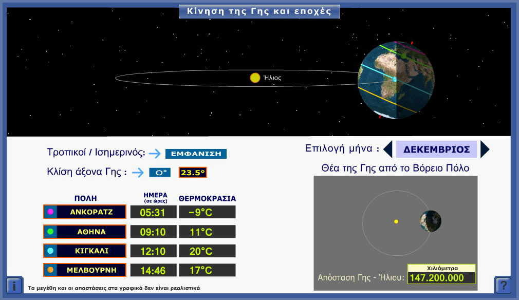 6 7 ο Πανελλήνιο Συνέδριο Καθηγητών Πληροφορικής μέτρησης αποστάσεων σε ευθεία, την πυξίδα, τα εργαλεία μεγέθυνσης/σμίκρυνσης και πλοήγησης στο χάρτη ( καθώς και το πλήκτρο εμφάνισης υπομνήματος του